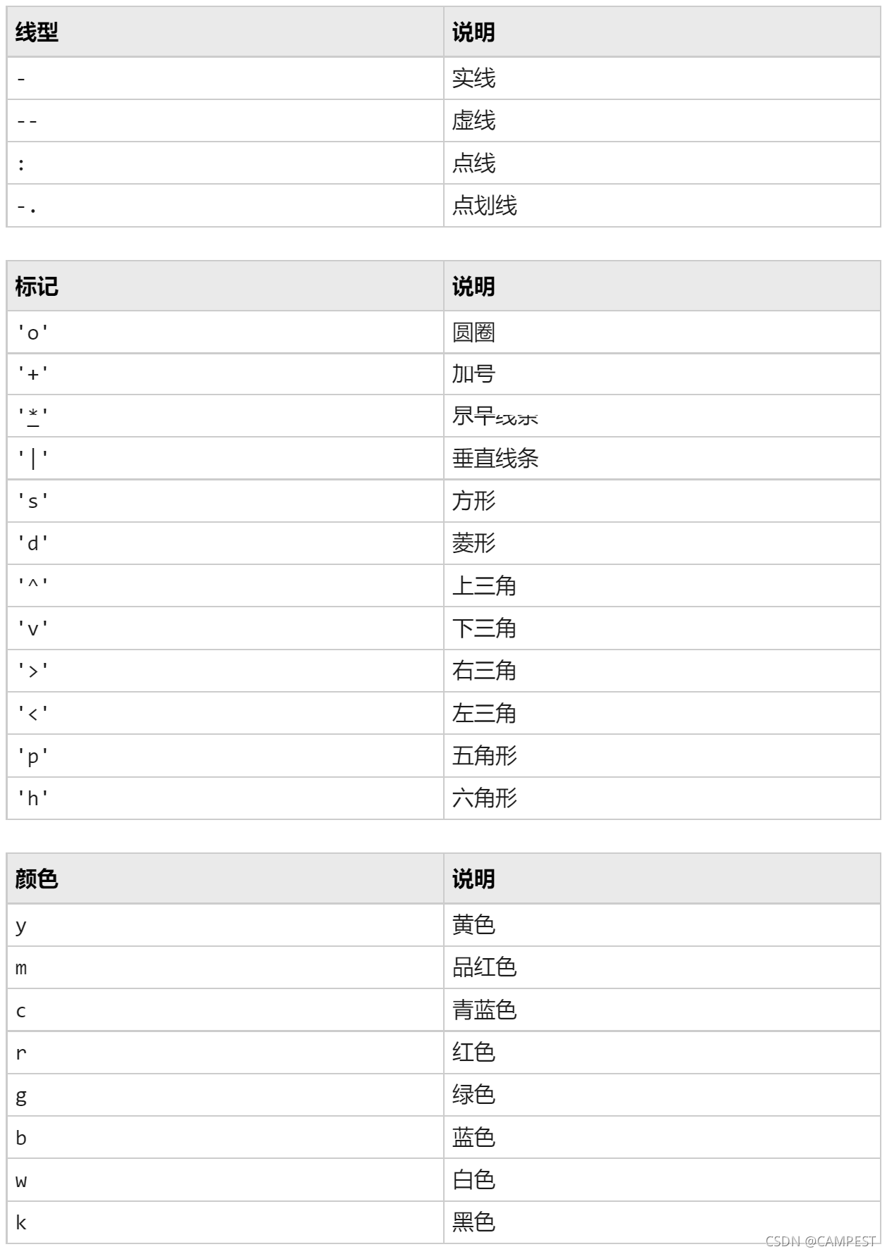 线条设定